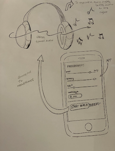 A pencil sketch of headphones with a phone below and music notes.