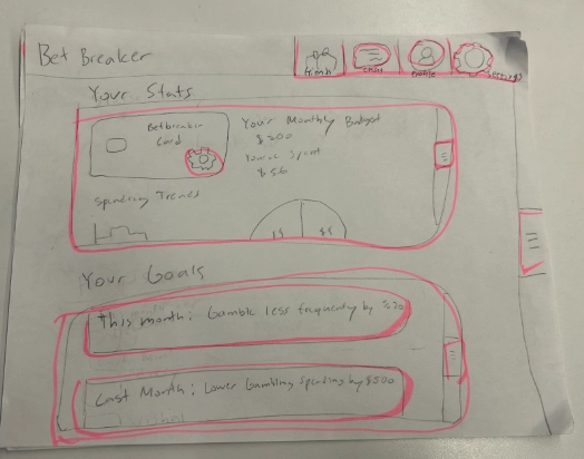 Paper Prototype of Full Website with Stats