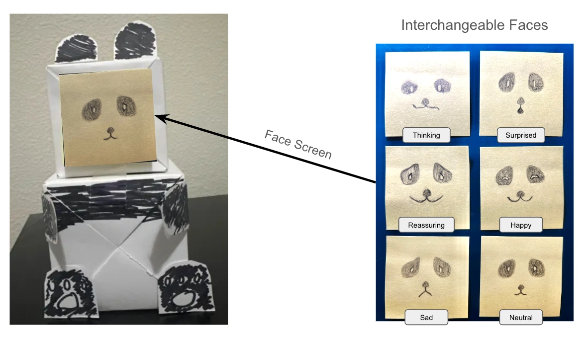 A boxy paper panda bear. Next to it is a diagram of interchangeable faces it can take on