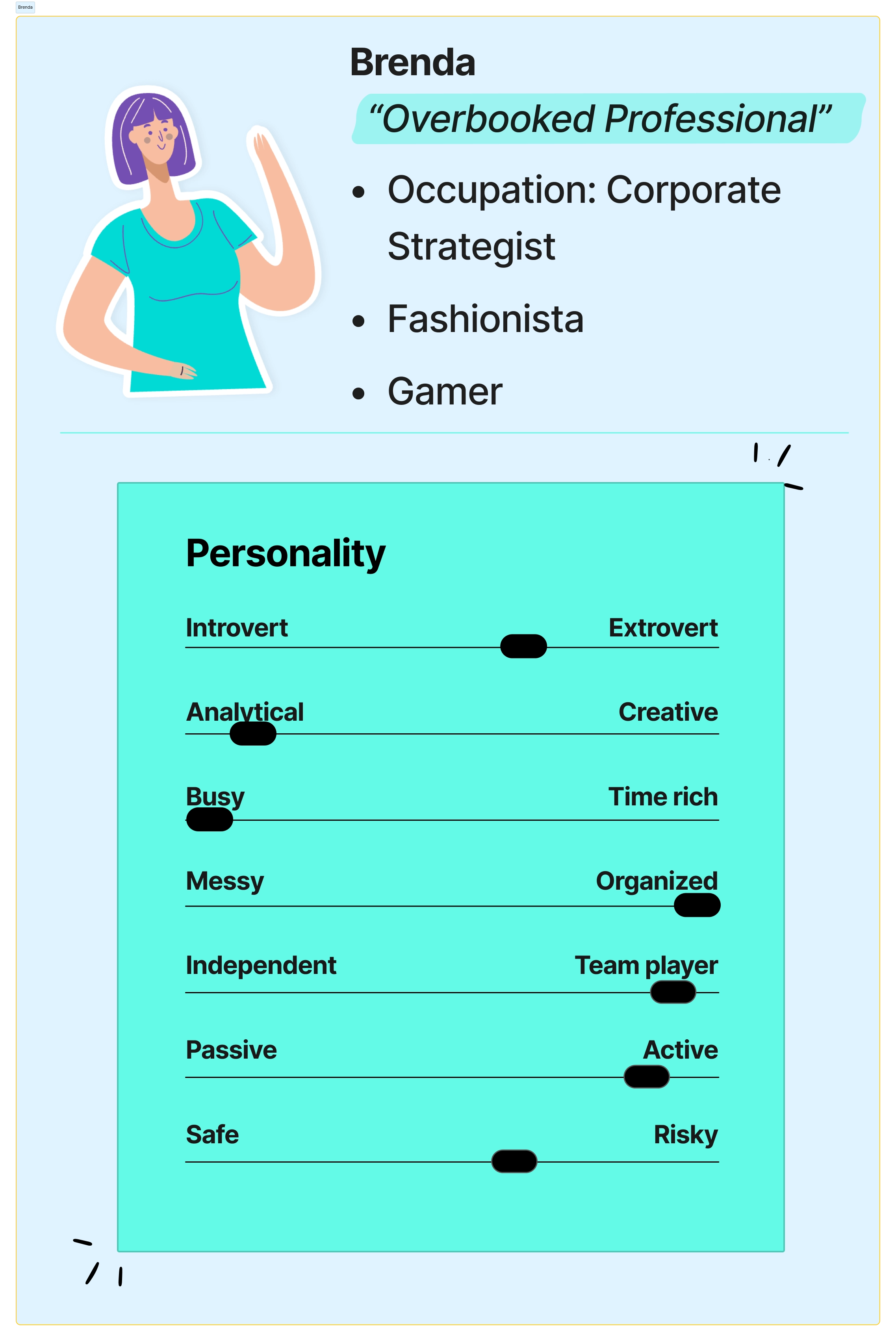 A cartoon woman with purple hair and a teal t-shirt appears next to some information. 'Brenda, overbooked professional, occupation: corporate strategist, fashionista, gamer. Personality: extroverted, analytical, busy, organized, team player, active, balances safety with risk.'