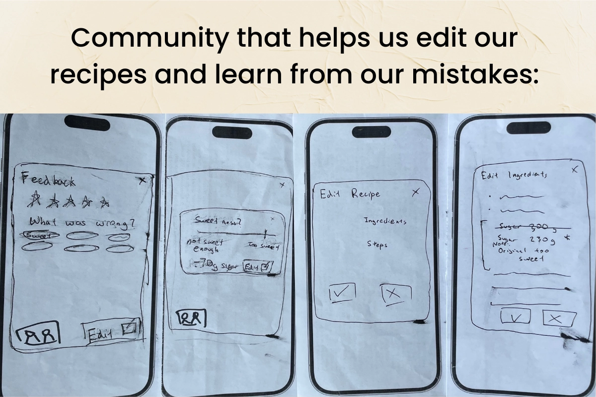 Final paper prototype that shows how users can get help from community experts and refine their recipe!