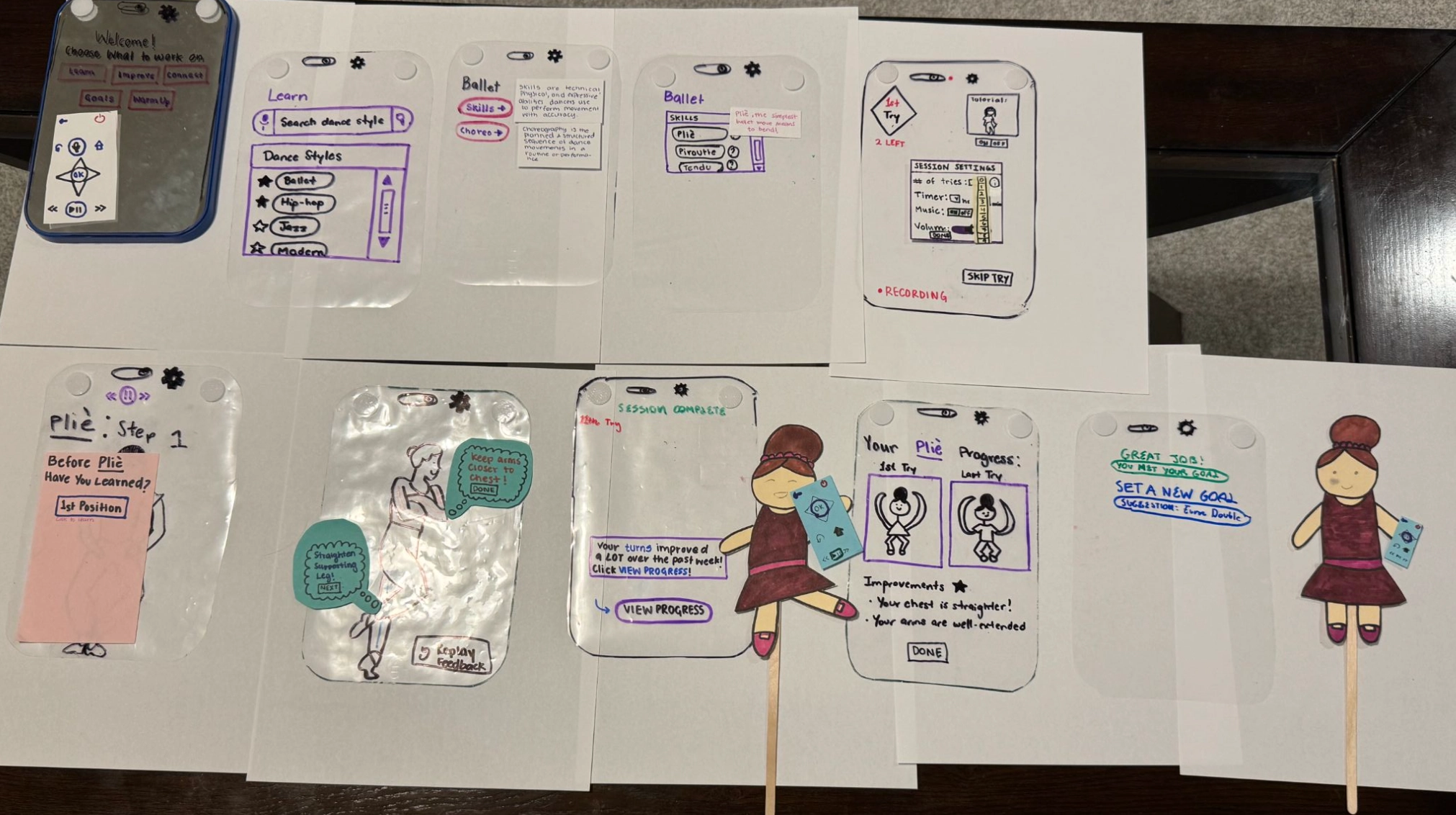 Initial prototype of NextLeap.