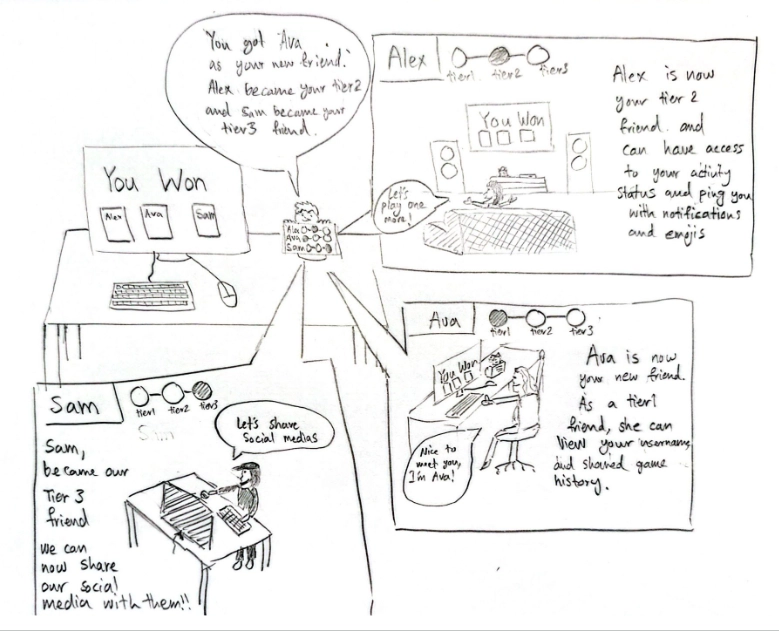 Netizen screen showing a friend's profile. Screen is now much more organized with less content and more buttons to see additional information.