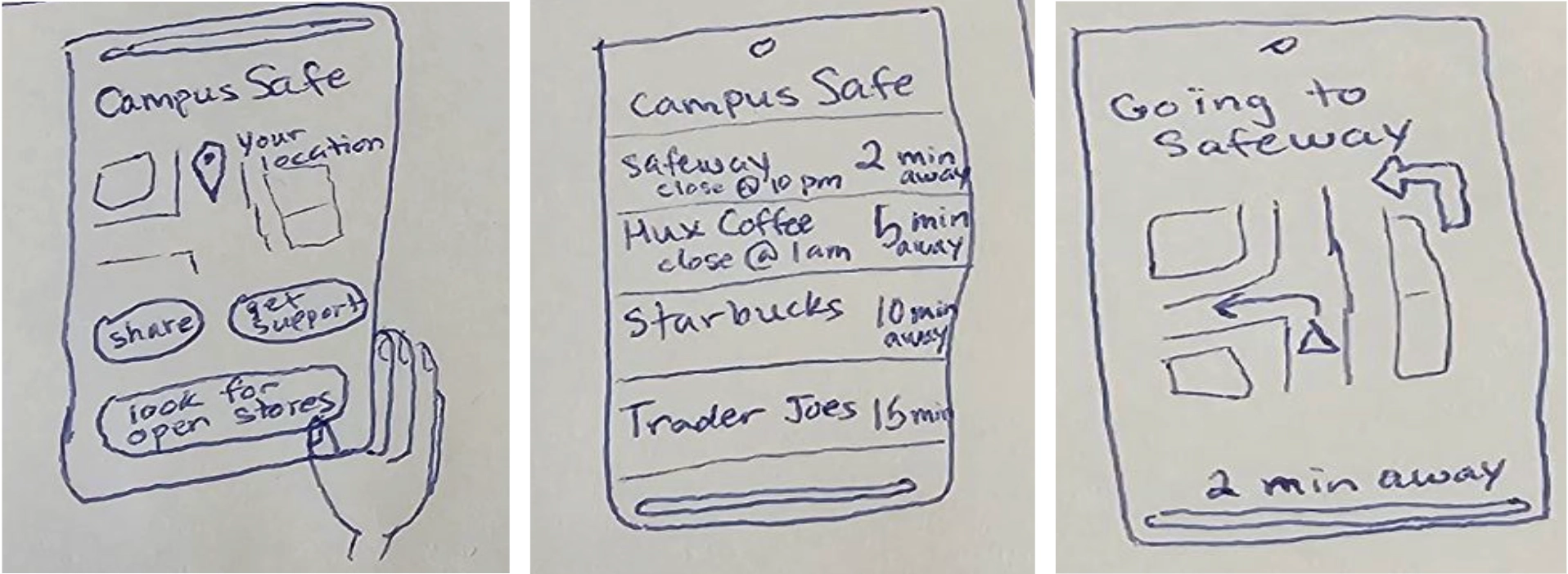 Images of 3 prototype phone screens where users are shown directions to nearest open stores.