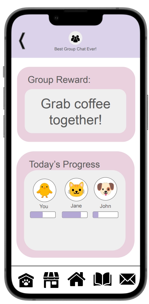 A mobile app mockup showing a group collaboration screen titled 'Best Group Chat Ever!' with a purple header. The screen displays a 'Group Reward' card reading 'Grab coffee together!' and a 'Today's Progress' section showing three user avatars (You, Jane, John) with progress bars beneath each. A bottom navigation bar shows home, shop, pet room, stats, and messages icons.