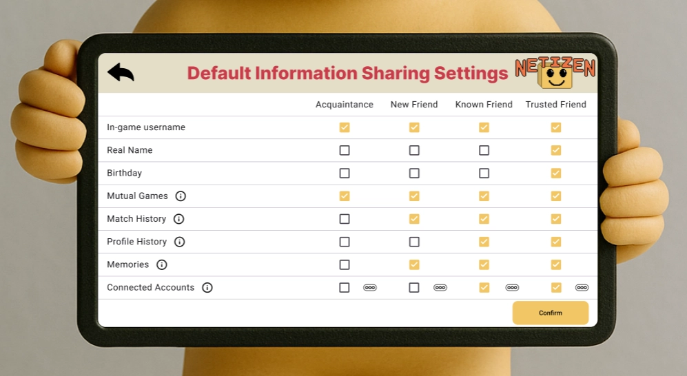 Netizen page that shows Default Infomation Sharing Settings page, where users can modify their defualt sharing settings.