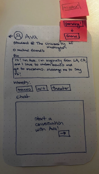 The first iteration in the paper prototype phase for the friends page