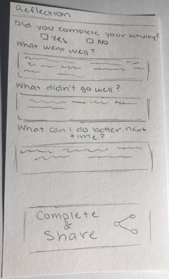A hand-drawn sketch titled "Reflection" asking a generic question, "Did you complete your activity?" with simple "Yes" and "No" checkboxes, followed by open-ended feedback boxes.