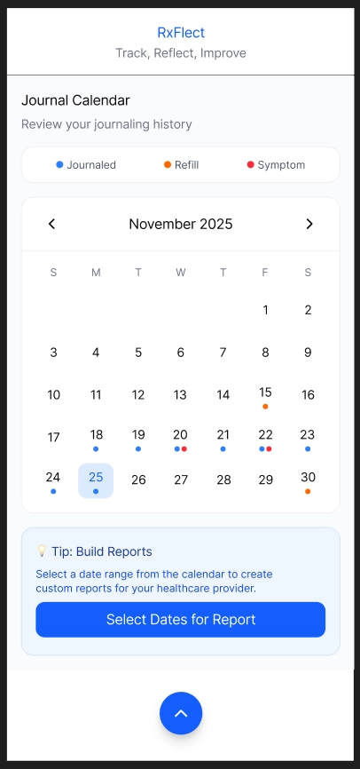 A revised digital calender where now has color icons on a day to indicate different actions a user taken to help select days to put in your report. Blue being you journaled, orange being refilled prescription, and red being you experienced a symptom