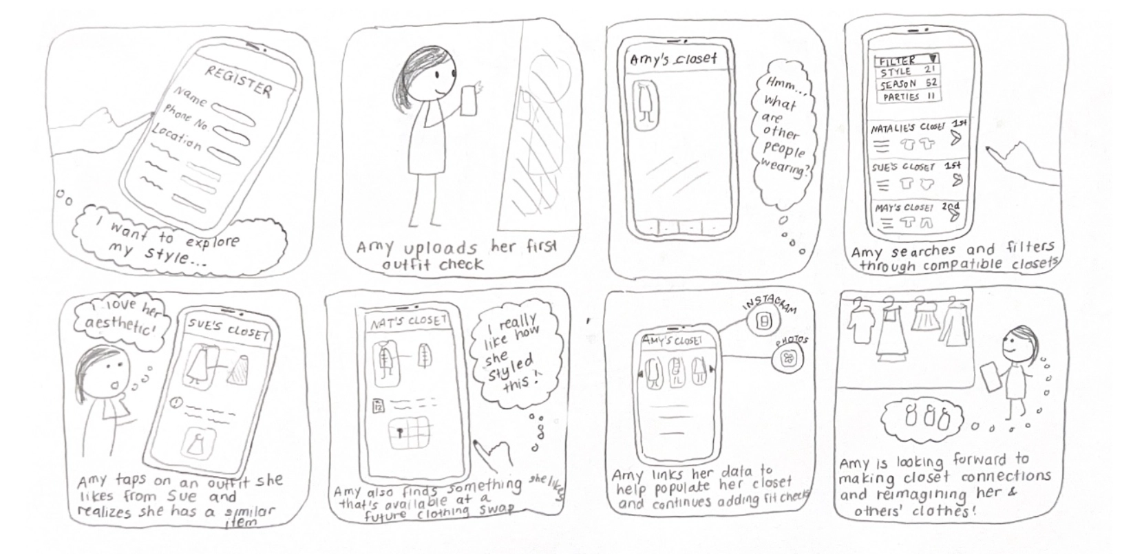 Comic showing how the app facilitates a user in exploring their style.