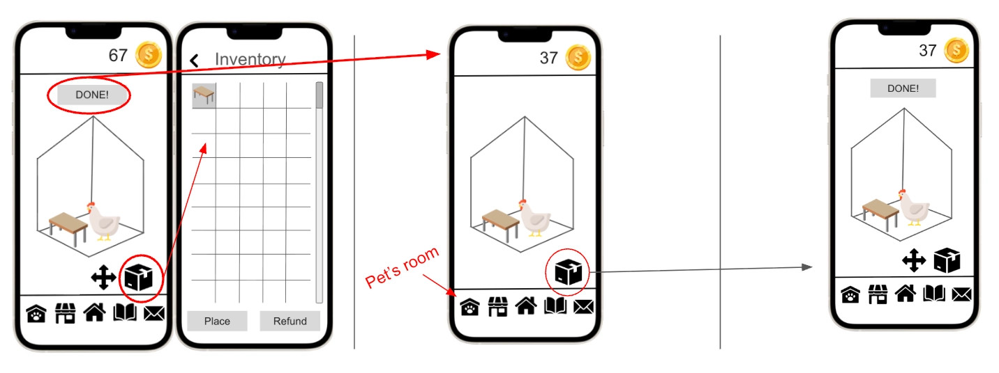 A user flow diagram illustrating the furniture placement and editing process across four mobile screens. 1. Access Inventory: On the first screen showing the pet's room, the inventory icon (a box) is circled in red. 2. Select Item: An arrow points to the adjacent "Inventory" screen, where a table item is selected from a grid. 3. Place Item: An arrow points to the next screen showing the "Pet's room" (labeled in red) with the table now placed inside. 4. Edit Room: A final arrow points to a screen showing the room with directional controls (four-way arrows) for positioning the furniture.