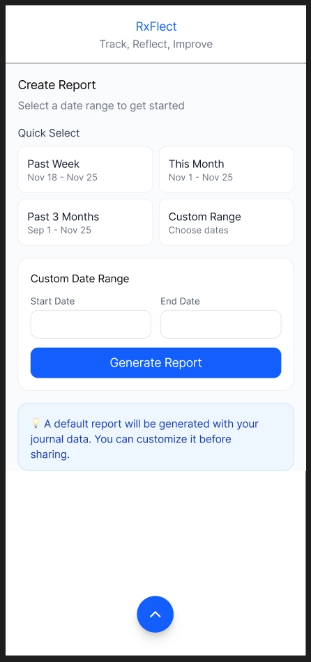 Once you click on create report button, there are multiple options to select the dates you want the report to capture. With quick select buttons that selects the past week, past month, past three months, and all timeThen the second option is the user selecting a range from one date to another date to create the report. Once selected, you click generate report.