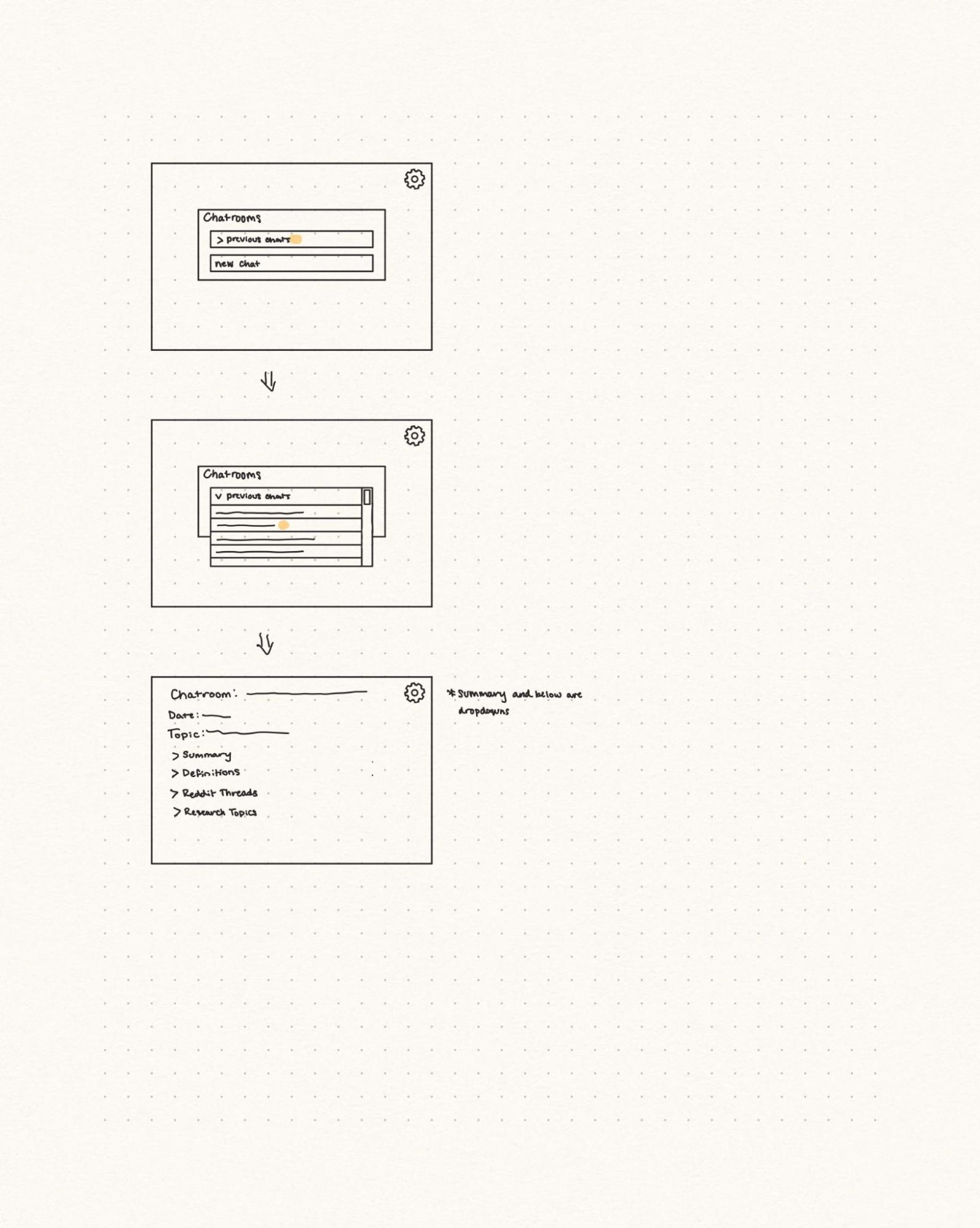 Storyboard panel showing the system organizing notes into symptom themes and clarifying follow-up questions.