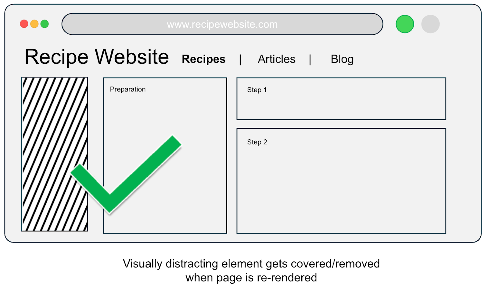 The sidebar area is covered/removed (shown as a striped block), indicating the distracting element is hidden so the main recipe content is easier to focus on.