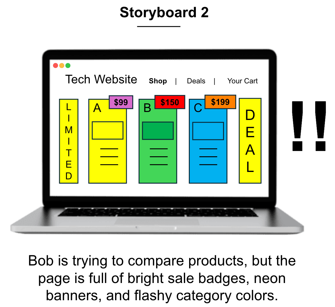 A tech shopping page shows multiple product cards (A, B, C) with bright neon colors, large price tags, and “LIMITED”/“DEAL” banners that make the page visually overwhelming.