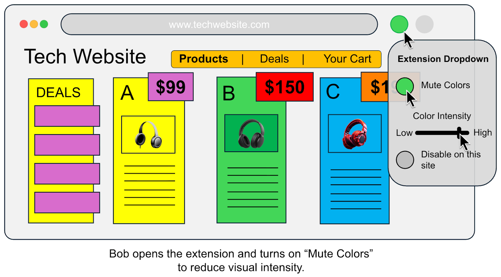The user opens the extension dropdown and turns on “Mute Colors,” adjusting a “Color Intensity” slider to reduce the visual intensity of the shopping page.
