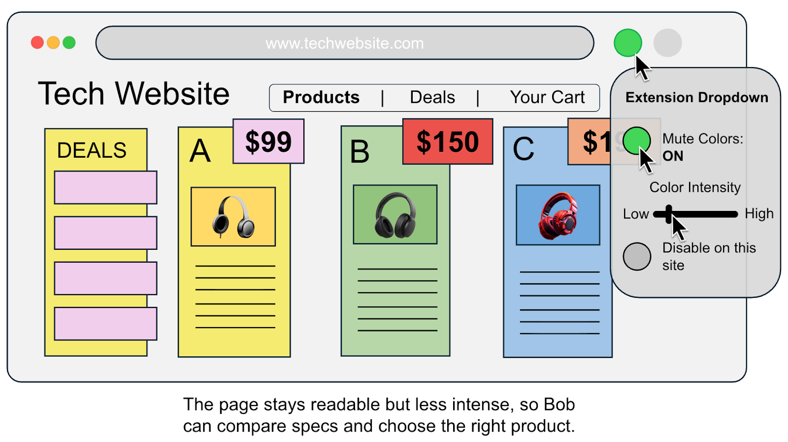With “Mute Colors: ON,” the product page remains readable but the colors are softened, making it easier to compare products and focus on details.