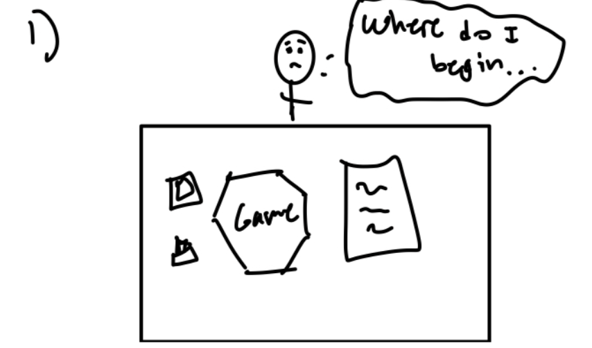 There is a table with a board game laid atop it. There is someone sitting at the table, with a confused expression. A thought bubble is drawn over the person's head which reads "Where do I begin".