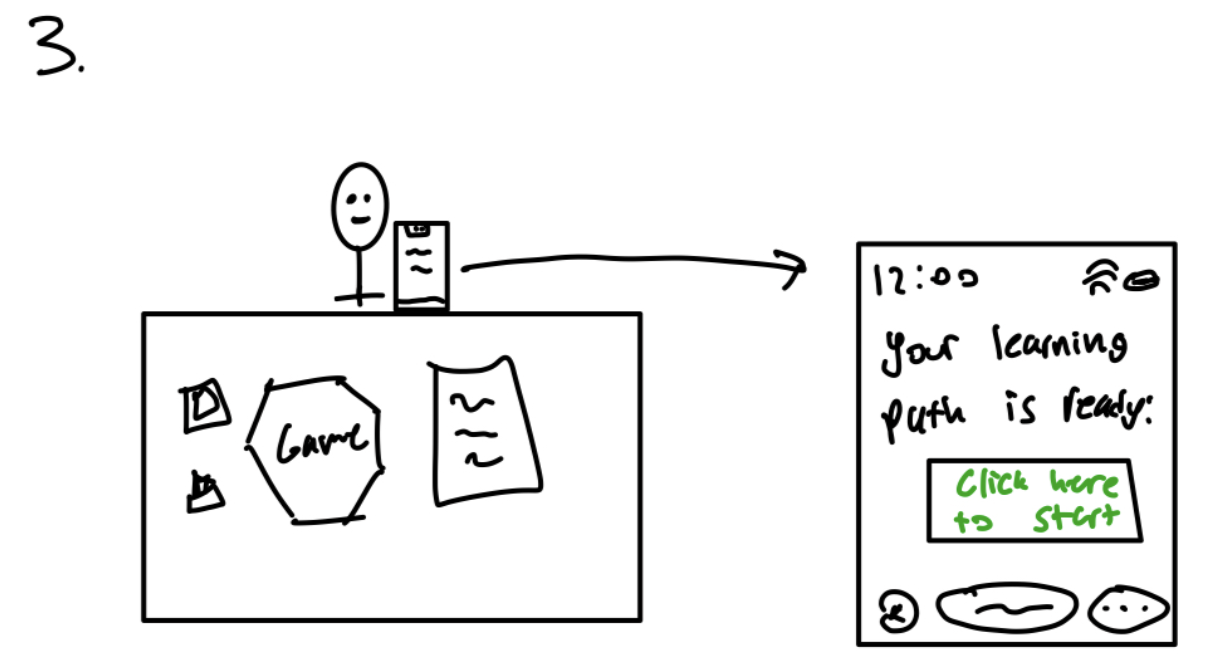 There is a table with a board game laid atop it. There is someone sitting at the table on their phone. The phone displays  the text "Your learning path is ready." Then a button with the text "Click here to start".