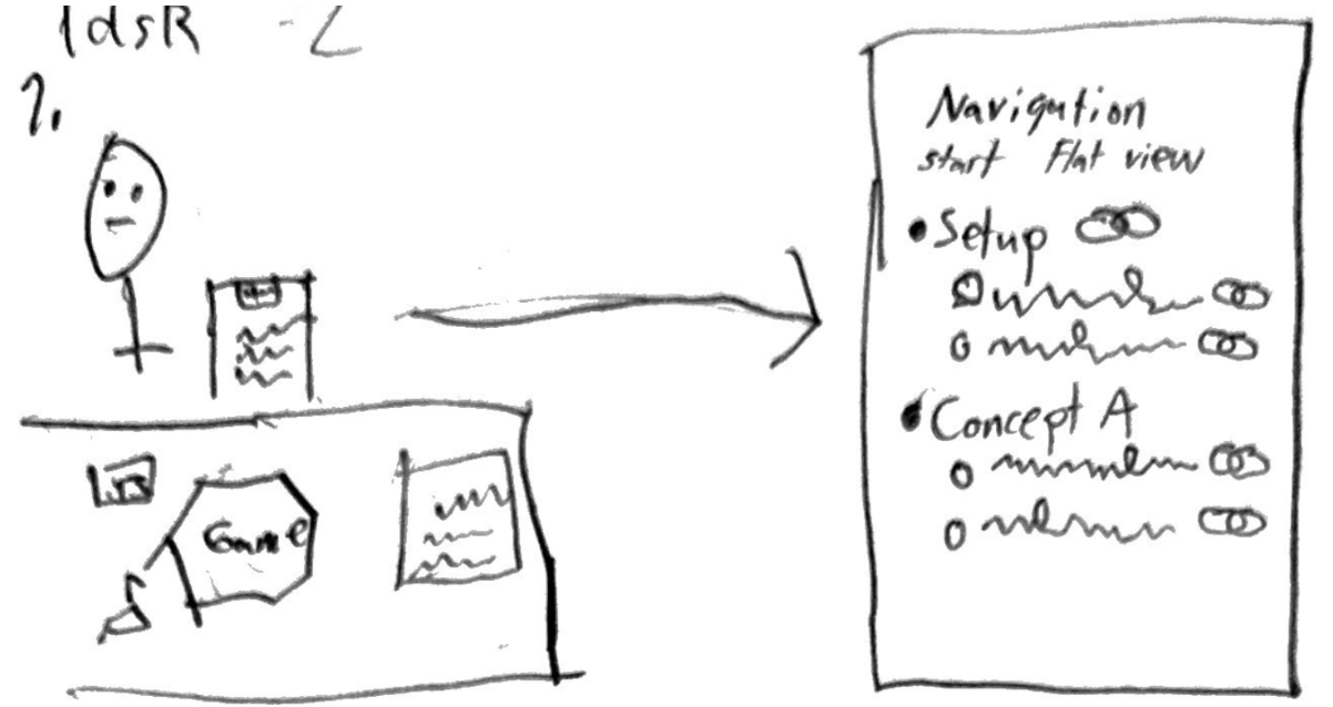Drawing of a person navigating the website that has curated a learning guide. The website has two components, "Setup" and Concept A. 