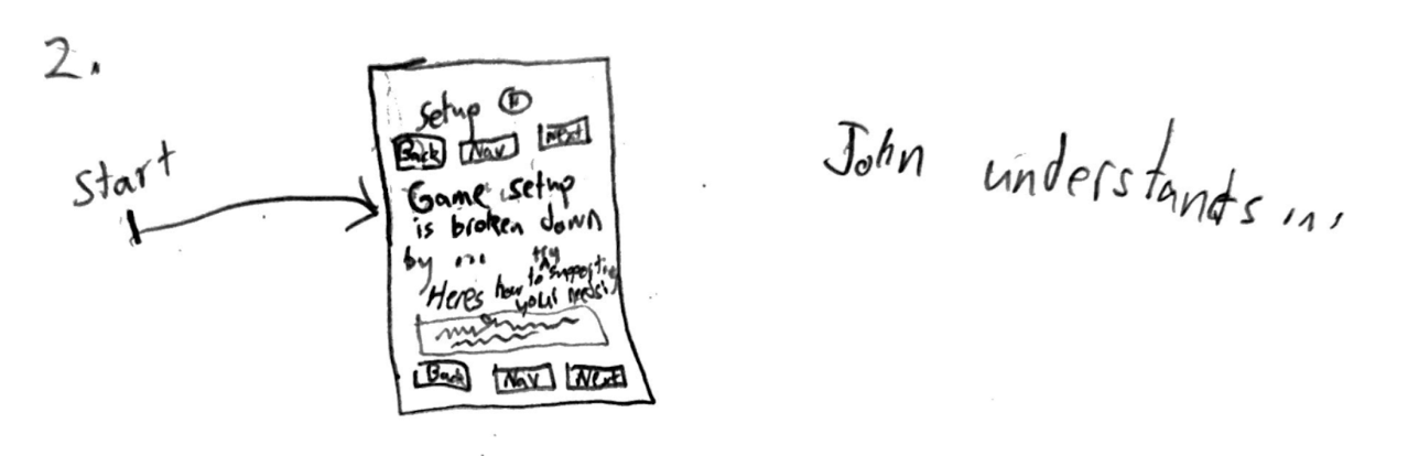 Drawing of John learning the flow of the website after indicating his disability.