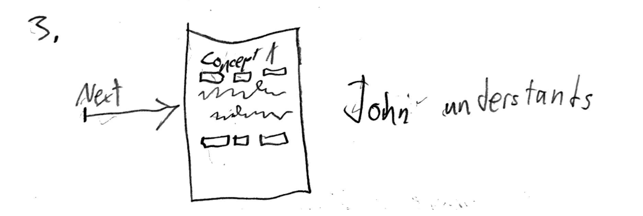 Drawing of John learning concept A of the game on the website. 