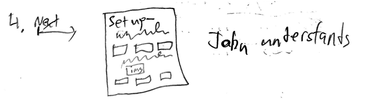 Drawing of the website game step up sections. The website has text descriptions and images describing the setup of the game. 