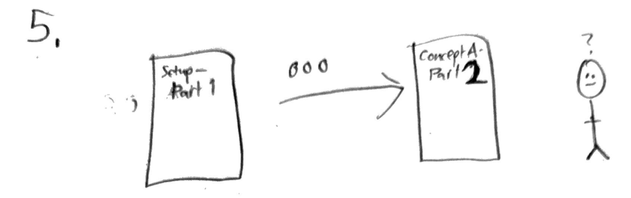 Drawing of John navigating the website section. Each section contains subsections.