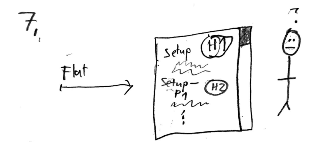 Drawing of John using the "Flat-view" option. 