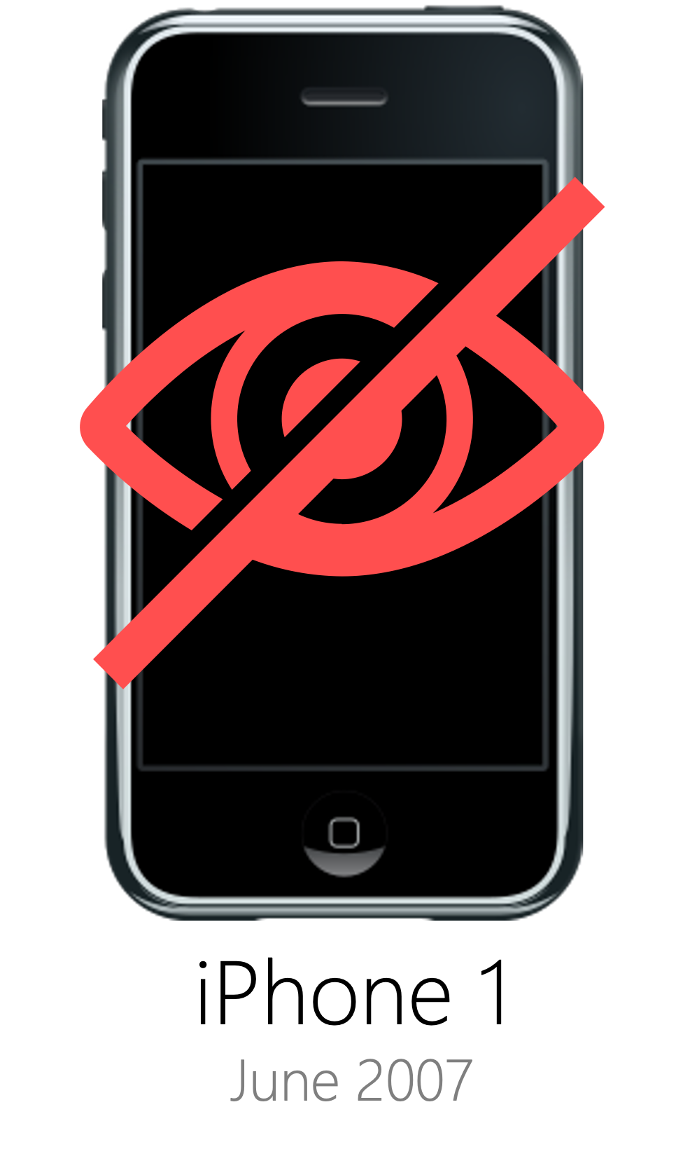 :img iPhone generation 1,70%, width