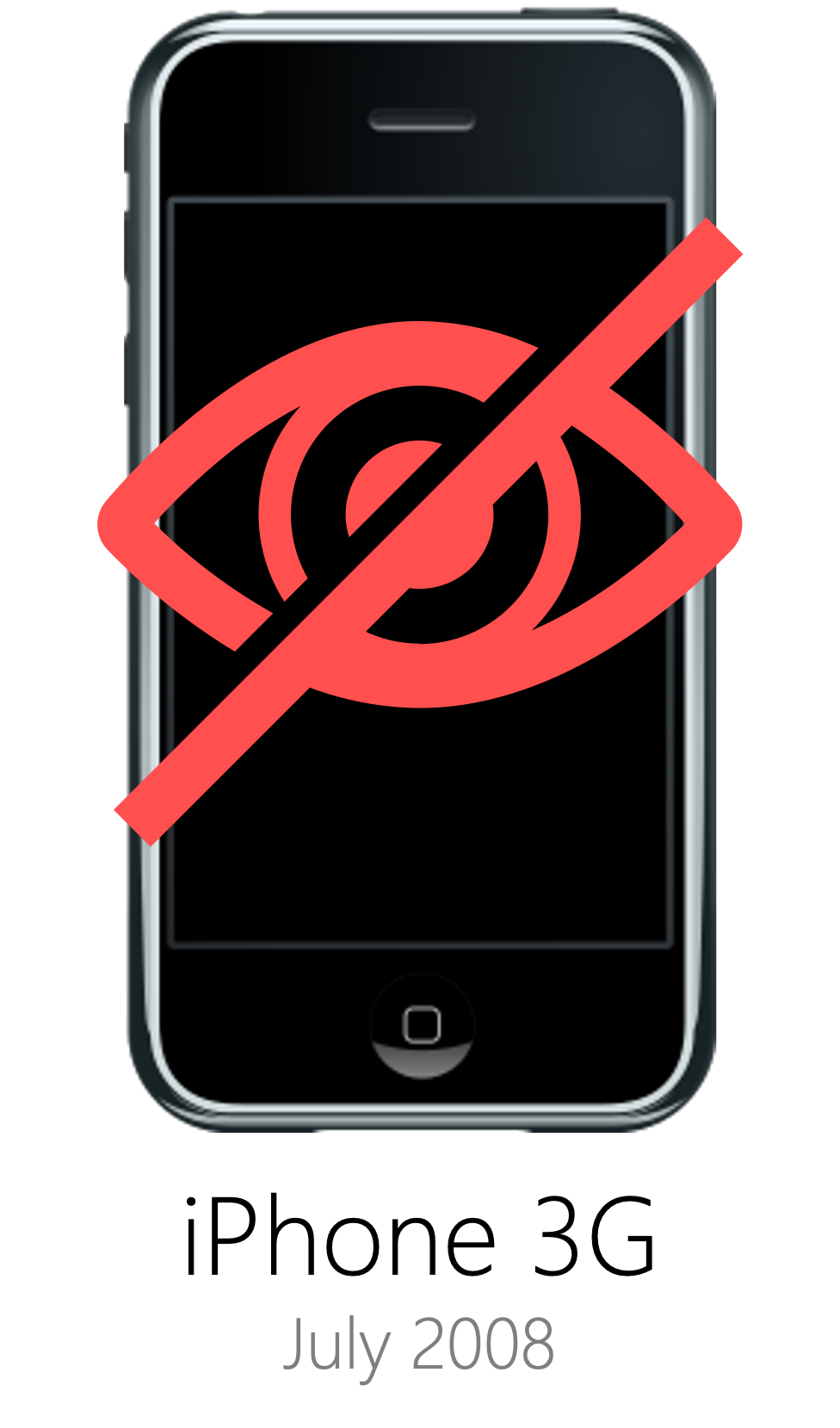 :img iPhone generation 3G,70%, width