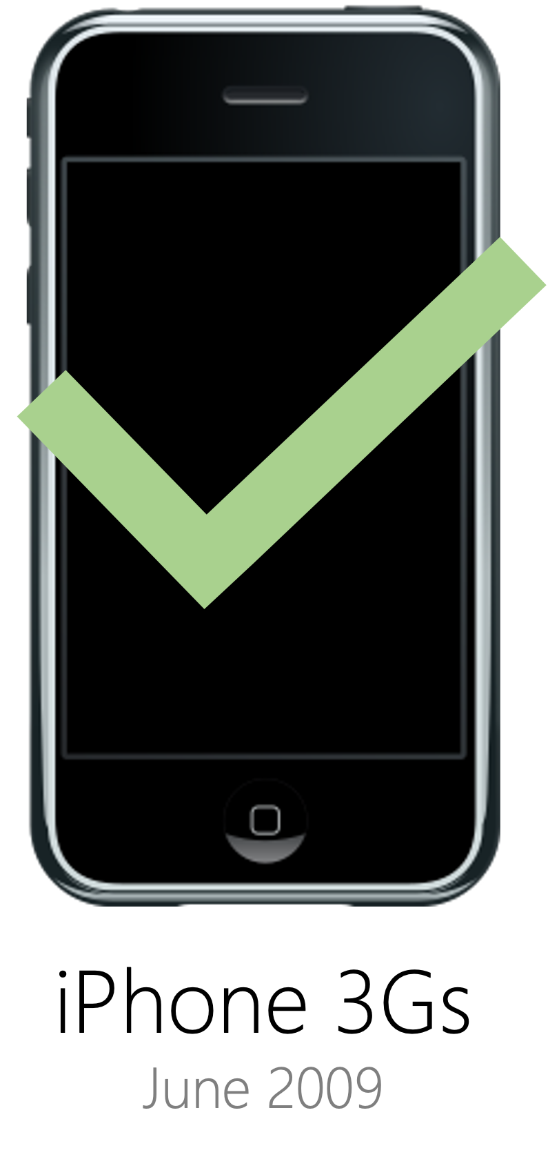 :img iPhone generation 3Gs,60%, width