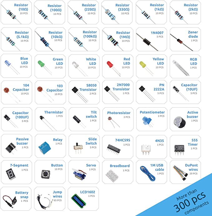 :img Kit contents include resistors, leds, diodes, capacitors, transistors, thermistors, a buzzer, servo, lcd display and more, 100%, width