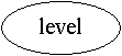 Oval: level