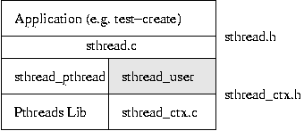 Simplethread Layers