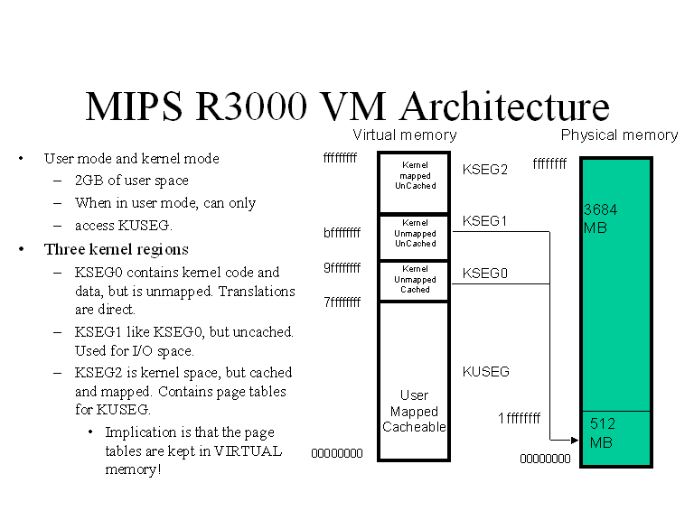 Mips архитектура