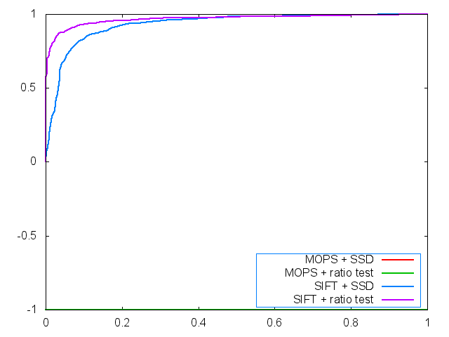 roc curve