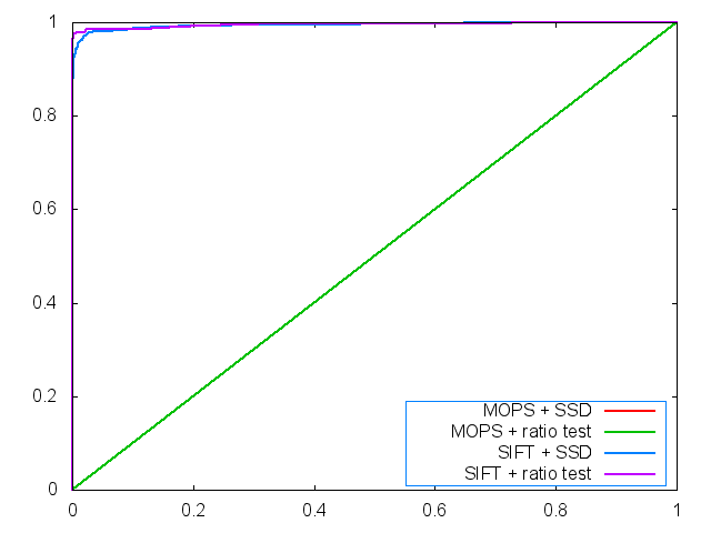 roc curve