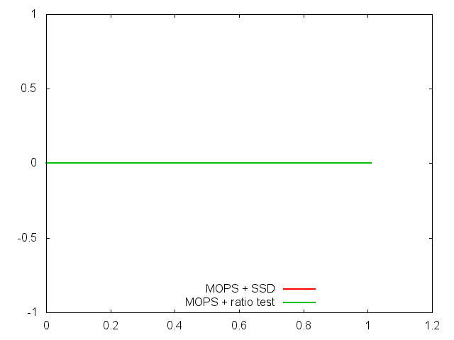 test graph