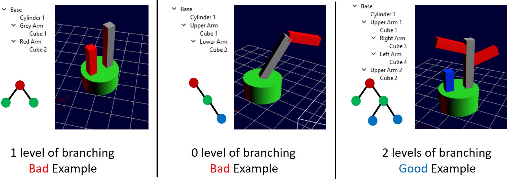 Branching Example