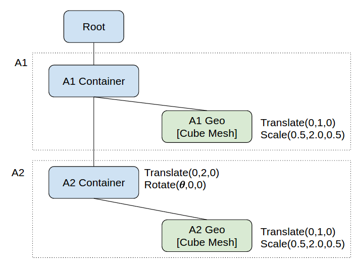 Simple Hierarchy Tree Diagram