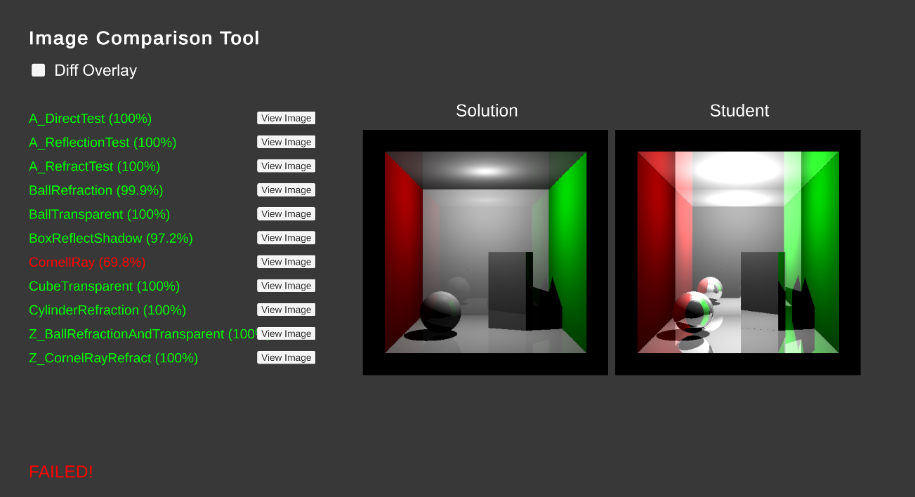 Diff overlay off