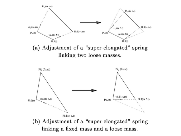 Diagram showing how overextension constraint corrects particle positions