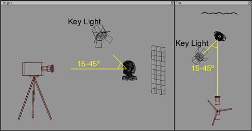 raylectron lighting tutorial