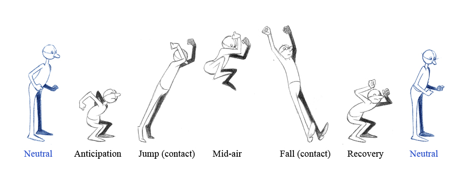 Anatomy of a Walk Cycle - Part 1 — Polygon Treehouse