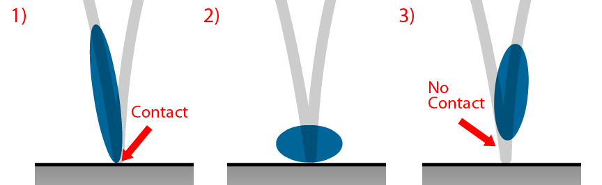 https://courses.cs.washington.edu/courses/cse459/17au/tutorials/2d_ball_animation/images/flash_tutorial_17.png