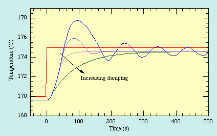 P+D control graph (4kB)