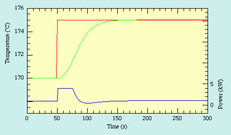 PID control graph (4kB)