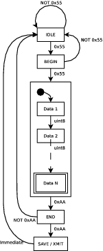 figure uart_protocol.dia.png