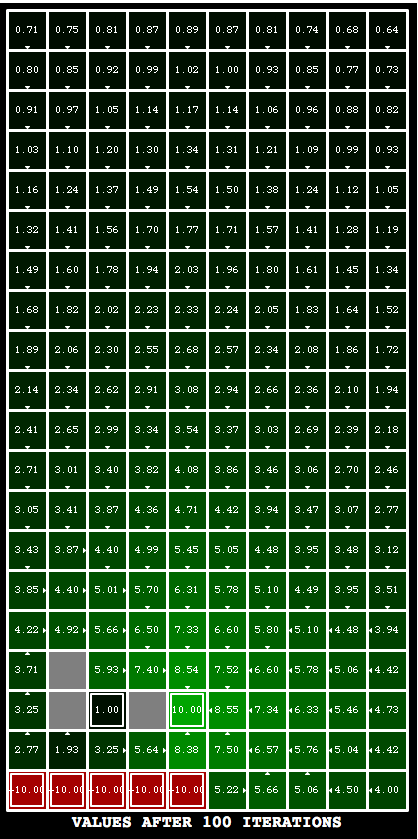 value iteration on big grid with k=100